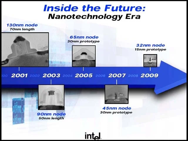 Ярмарка анонсов. Репортаж с Intel Developer Forum 2003 - фото 4