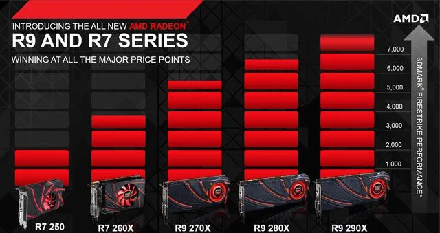 Красный удар. Новое поколение видеокарт AMD Radeon R - фото 2