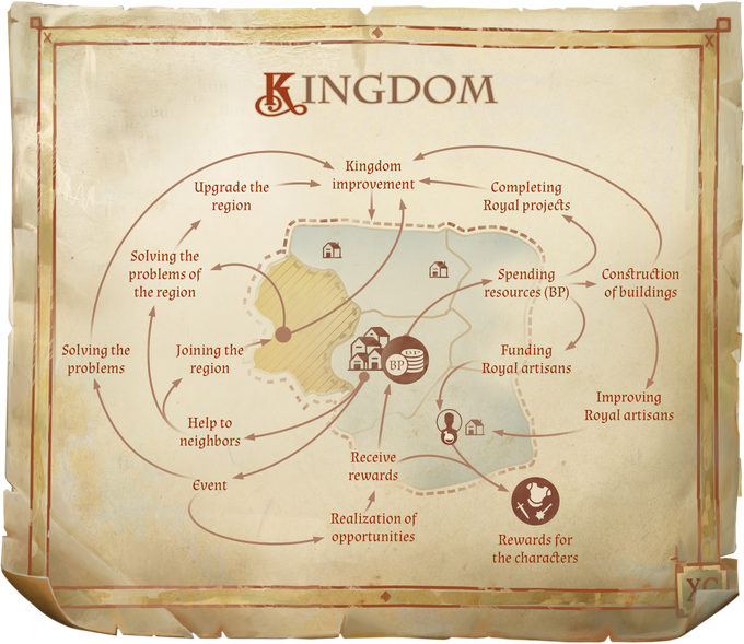 Разговариваем с создателями Pathfinder: Kingmaker. Пути королей - изображение 14 Разговариваем с создателями Pathfinder: Kingmaker. Пути королей - фото 14