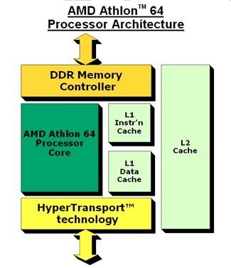Платформа 64-й километр. Популярный обзор современных процессоров 64-битной архитектуры - изображение 6 Платформа 64-й километр. Популярный обзор современных процессоров 64-битной архитектуры - фото 6
