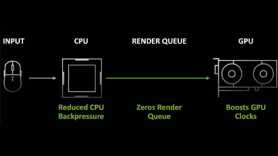 Обзор и тест NVIDIA GeForce RTX 3060 Ti. Ampere отжигает - фото 6
