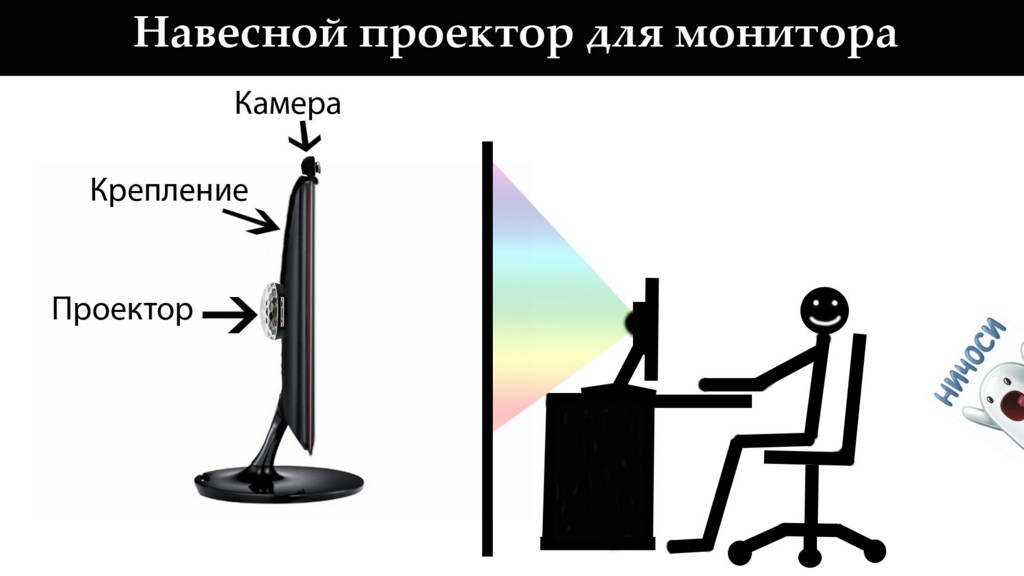 «Изобретение века»: итоги конкурса и лучшие работы читателей - изображение 4 «Изобретение века»: итоги конкурса и лучшие работы читателей - фото 4