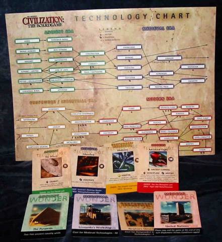 Sid Meier’s Civilization. Русское издание - изображение 13 Sid Meier’s Civilization. Русское издание - фото 13