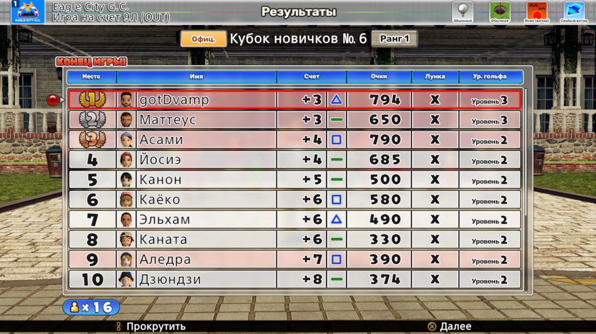 Мнение об Everybody’s Golf. Спорт под грузом «шапок» - изображение 5 Мнение об Everybody’s Golf. Спорт под грузом «шапок» - фото 5