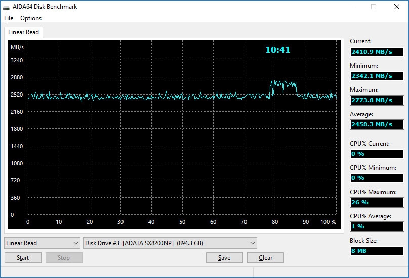Терабайт для игр. Тест накопителя AData SX8200NP - изображение 5 Терабайт для игр. Тест накопителя AData SX8200NP - фото 5