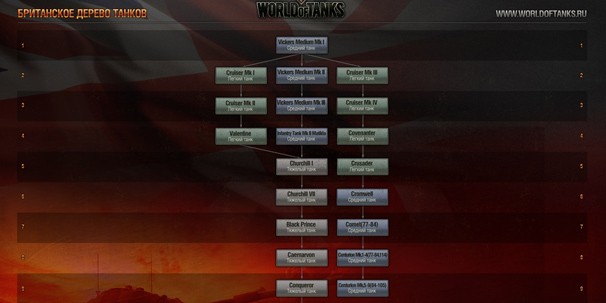 World of Tanks: Британские танки - изображение 3 World of Tanks: Британские танки - фото 3