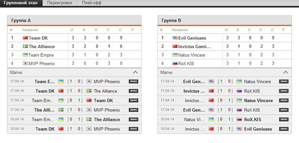 Киевские финалы StarLadder StarSeries Season IX - изображение 6 Киевские финалы StarLadder StarSeries Season IX - фото 6
