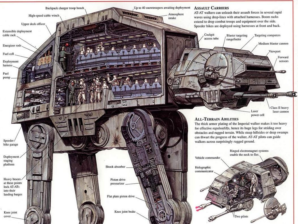 Дорогая, я переехал Скайуокера. Боевая техника Star Wars Battlefront - изображение 3 Дорогая, я переехал Скайуокера. Боевая техника Star Wars Battlefront - фото 3