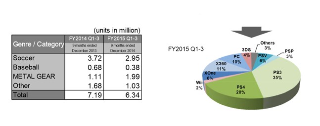 Отмена Silent Hills: как Konami докатилась до жизни такой - фото 11
