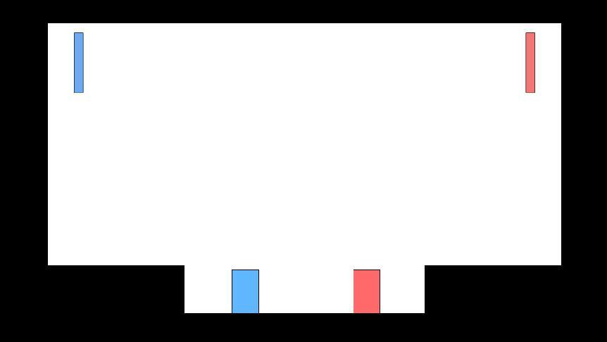 Height (itch) - кадр 1