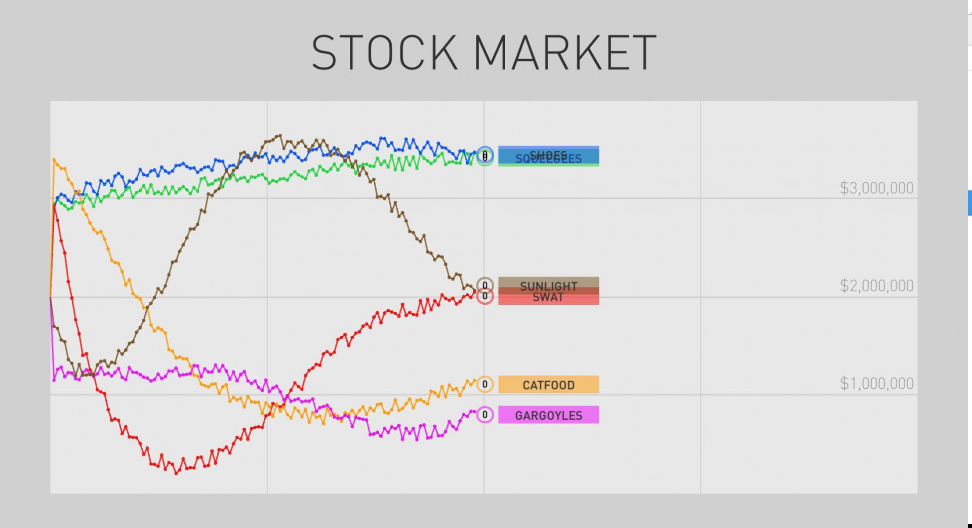 STOCK BROKERS DON'T WANT YOU TO KNOW THIS AMAZING STOCK MARKET TRICK: A GET RICH QUICK GAME (itch) - кадр 1