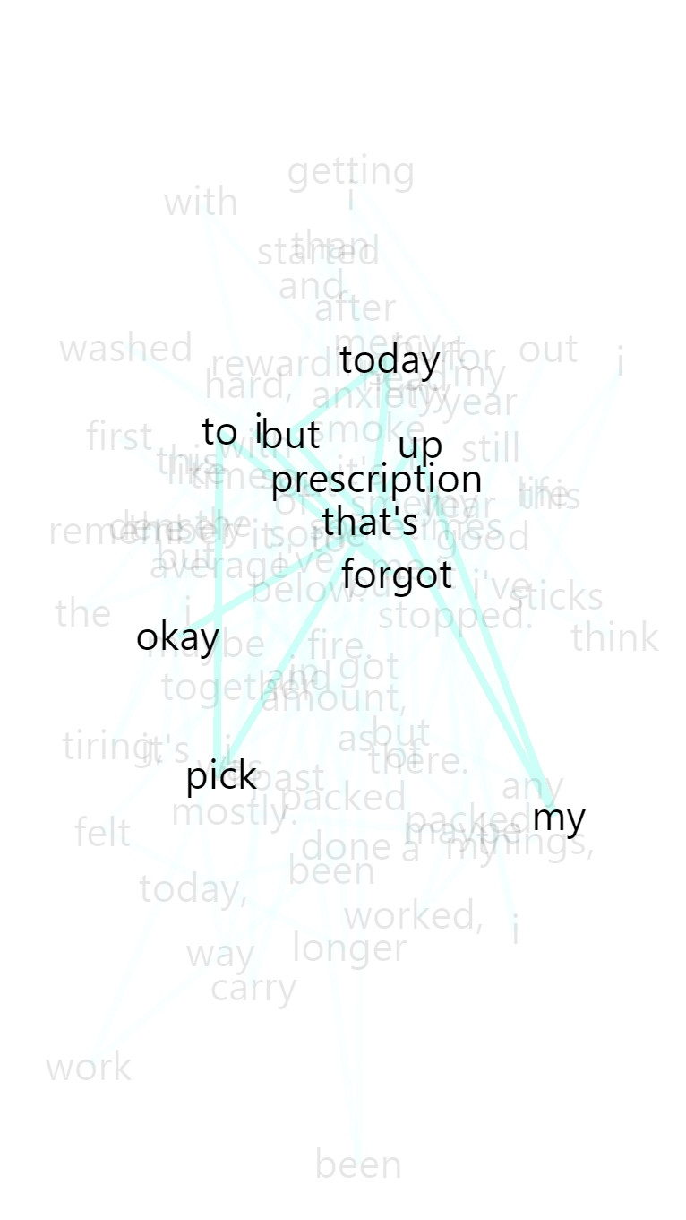 this year i've been (itch) - кадр 1