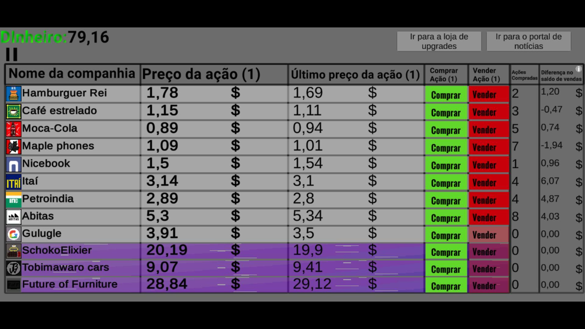 Ações de Negócios (itch) - кадр 1