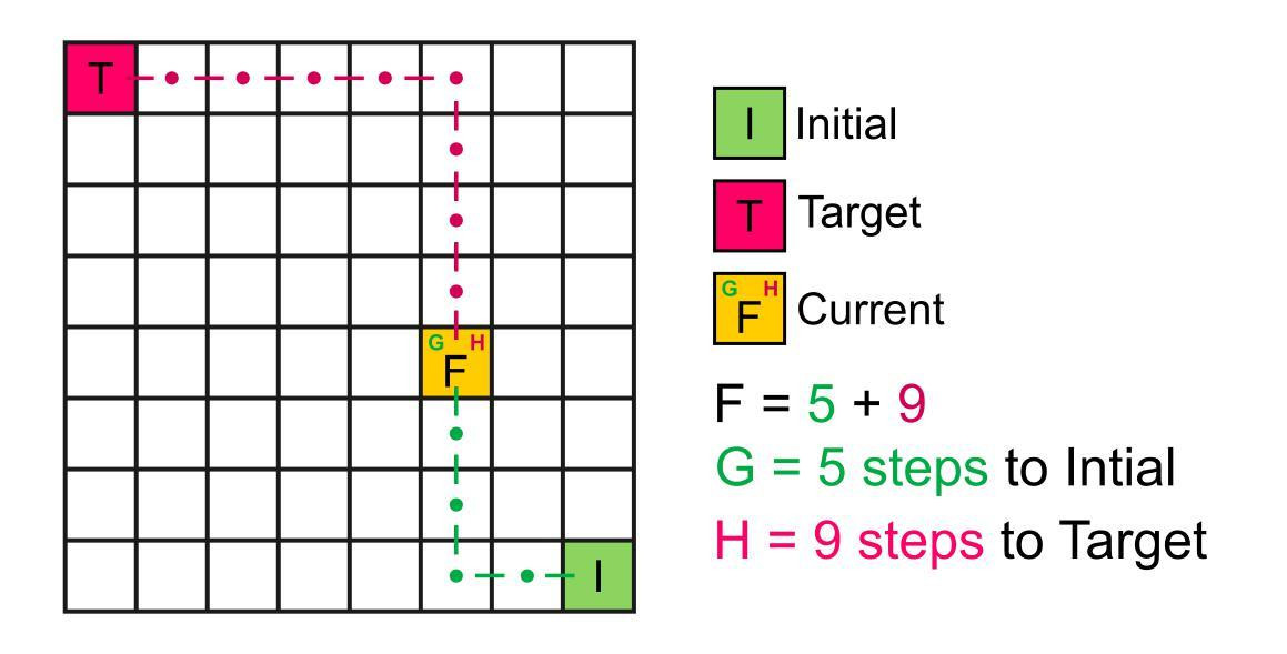 A path finding interactive (itch) - кадр 1