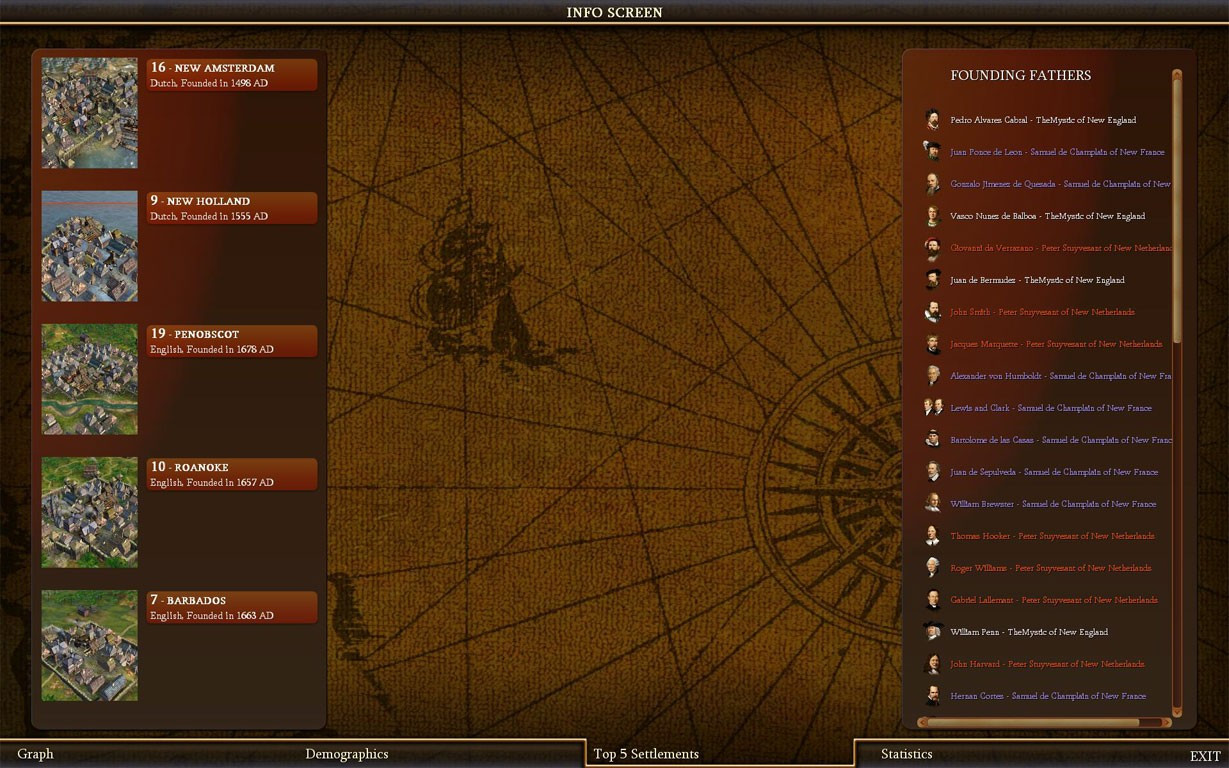 Sid Meier's Civilization 4: Colonization - кадр 3