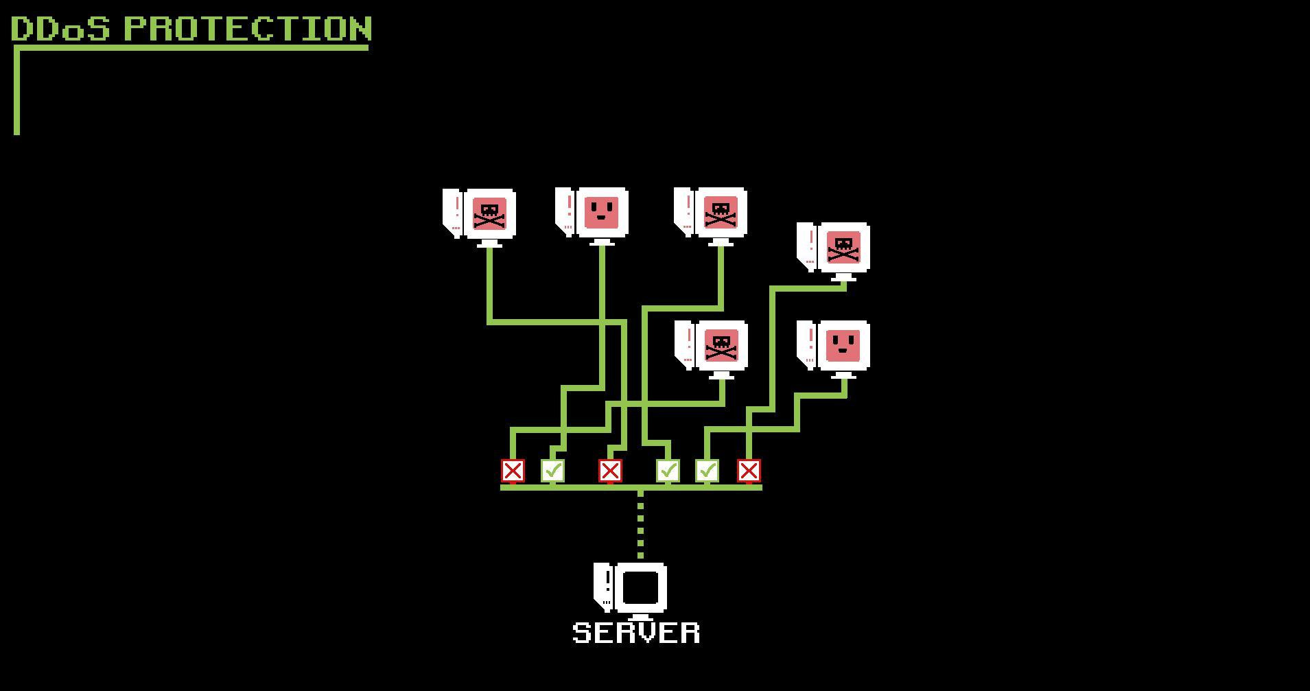 Cyber Security (itch) - кадр 1