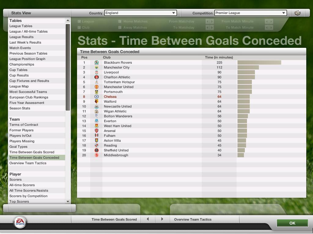 FIFA Manager 07 - кадр 5