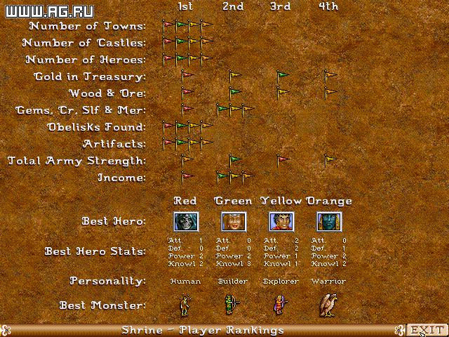 Heroes of Might and Magic 2: The Succession Wars - кадр 4