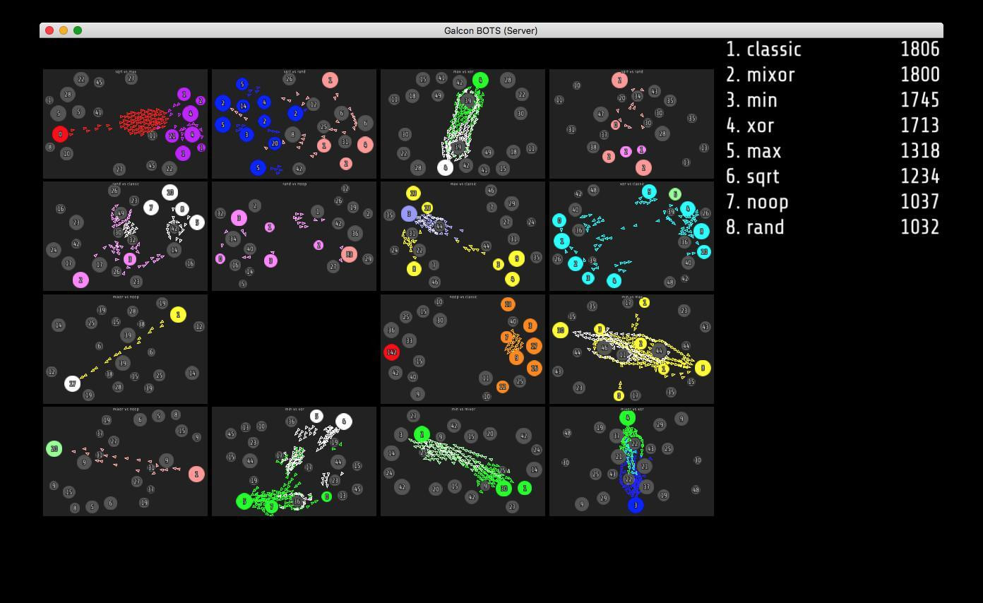 Galcon BOTS (itch) - кадр 1