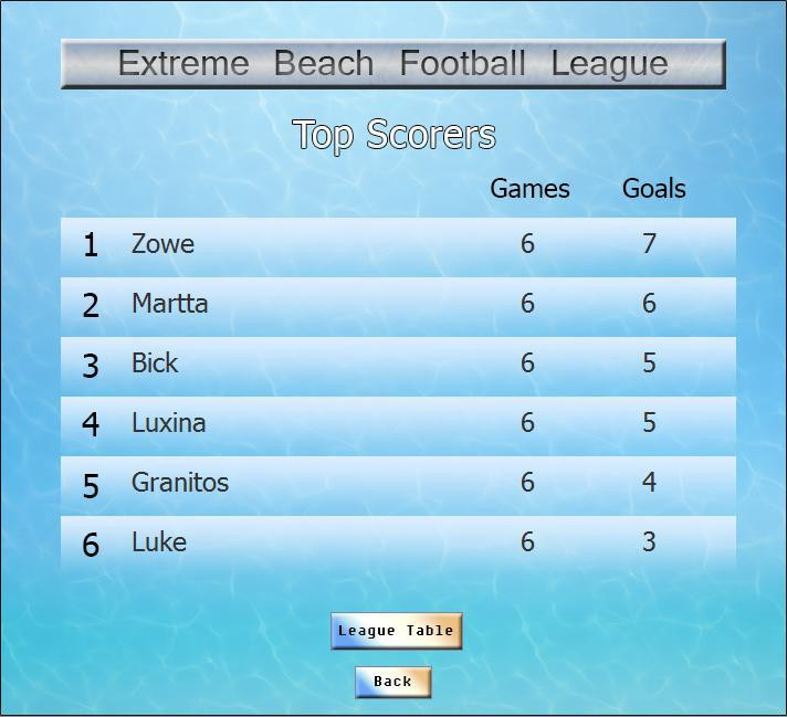 ExBFM Extreme Beach Football Manager (itch) - кадр 1