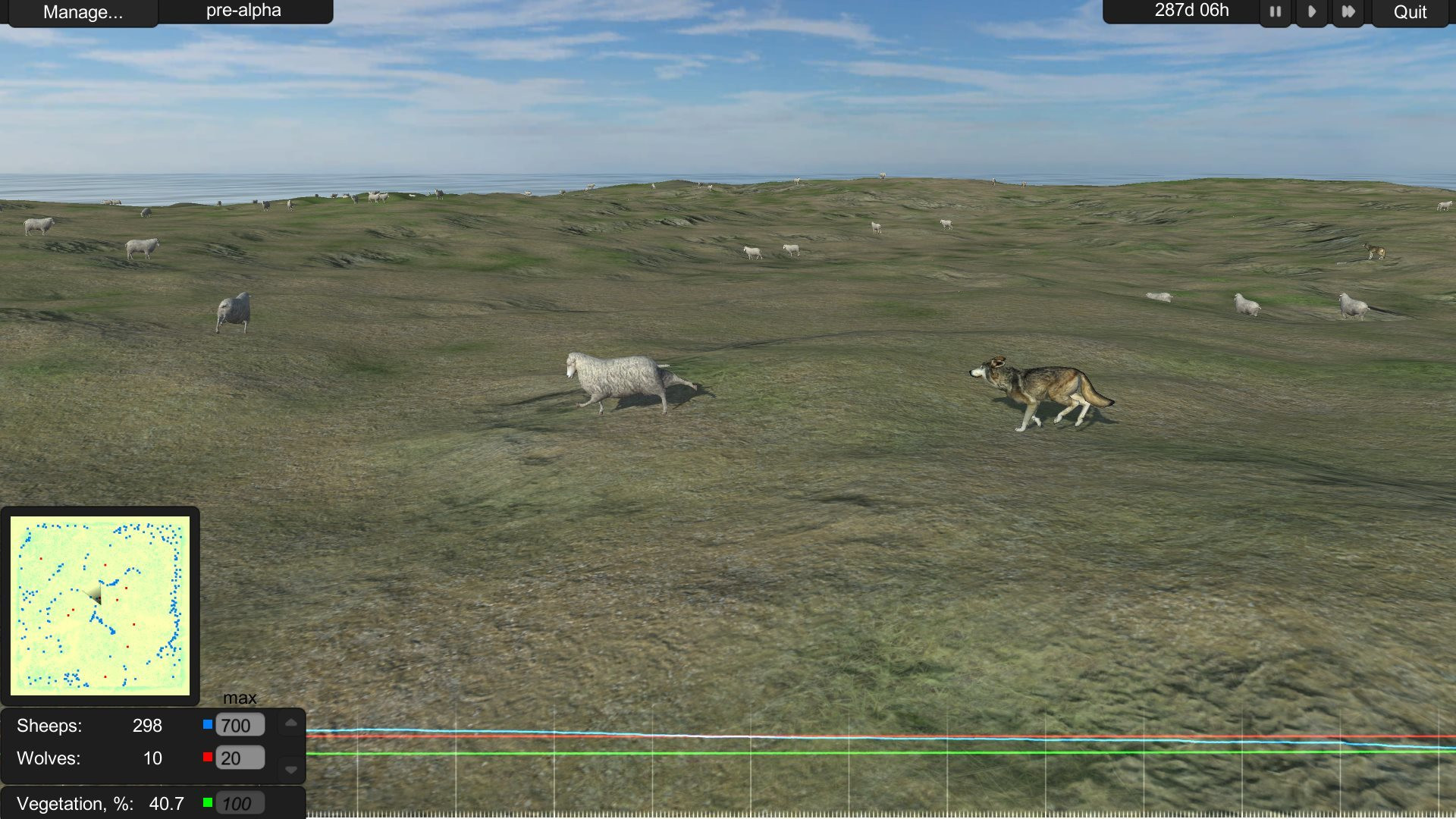 Wildlife Sanctuary Simulator - Alpha (itch) - кадр 2