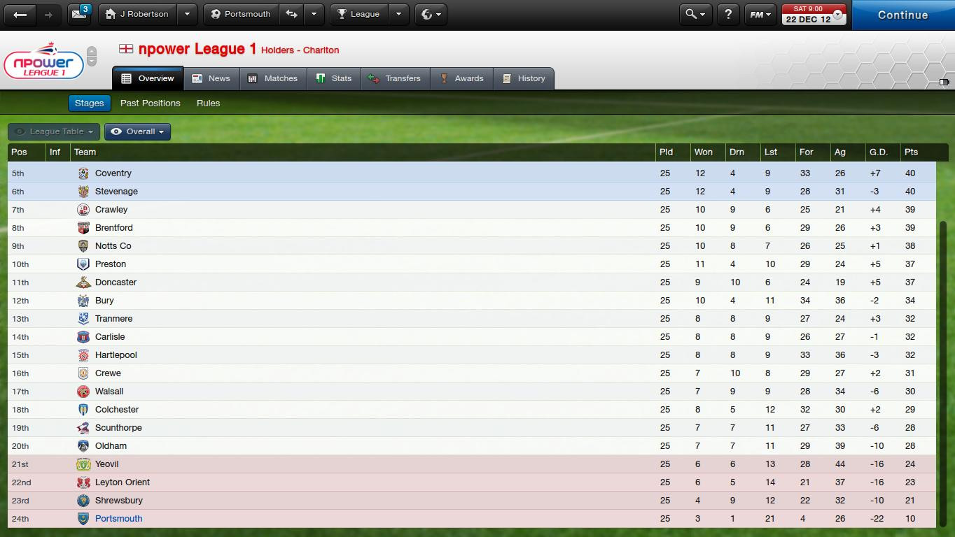 Football Manager 2013 - кадр 14