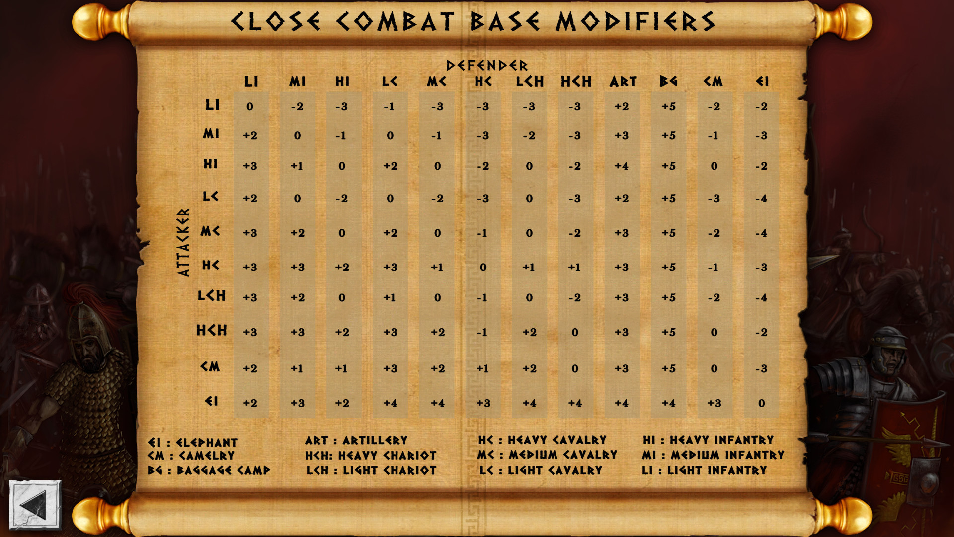 Battles of the Ancient World - кадр 1