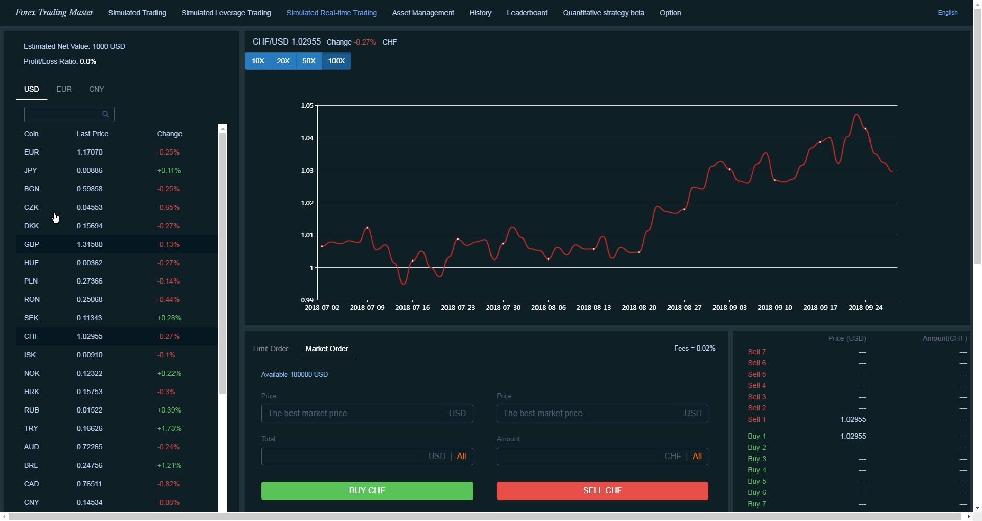 Forex Trading Master: Simulator - кадр 1
