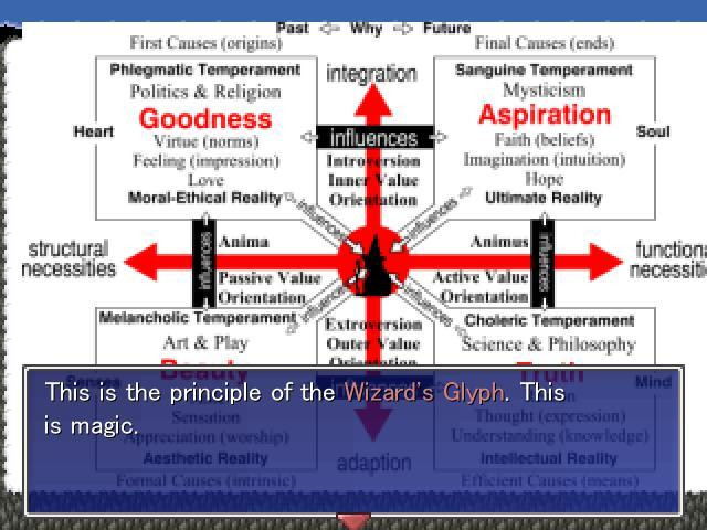 Chronicles of the Wizard of New Zealand (itch) - кадр 2