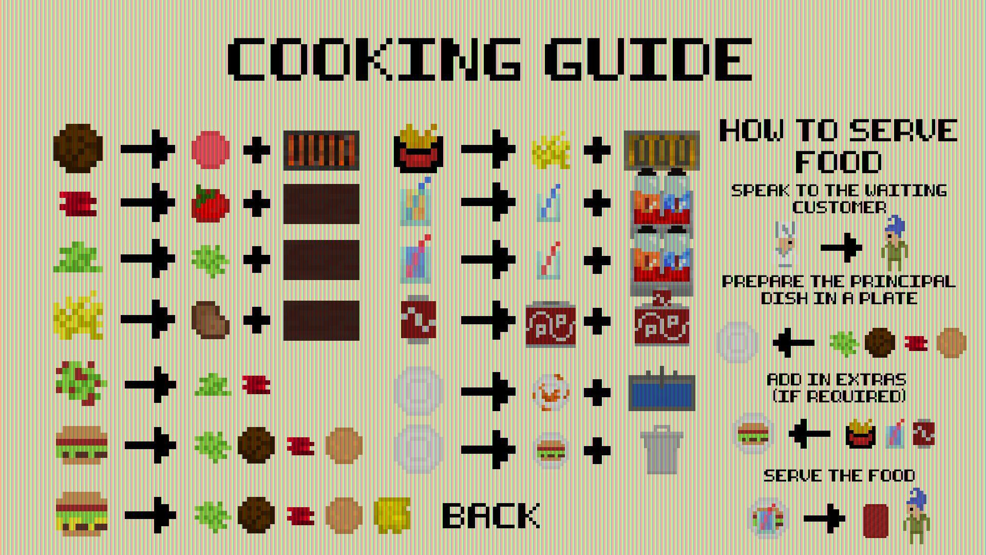 Cooking Rush (itch) - кадр 2