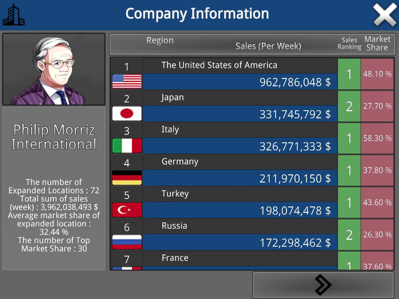 Tobacco Inc. (Cigarette Inc.) - кадр 7