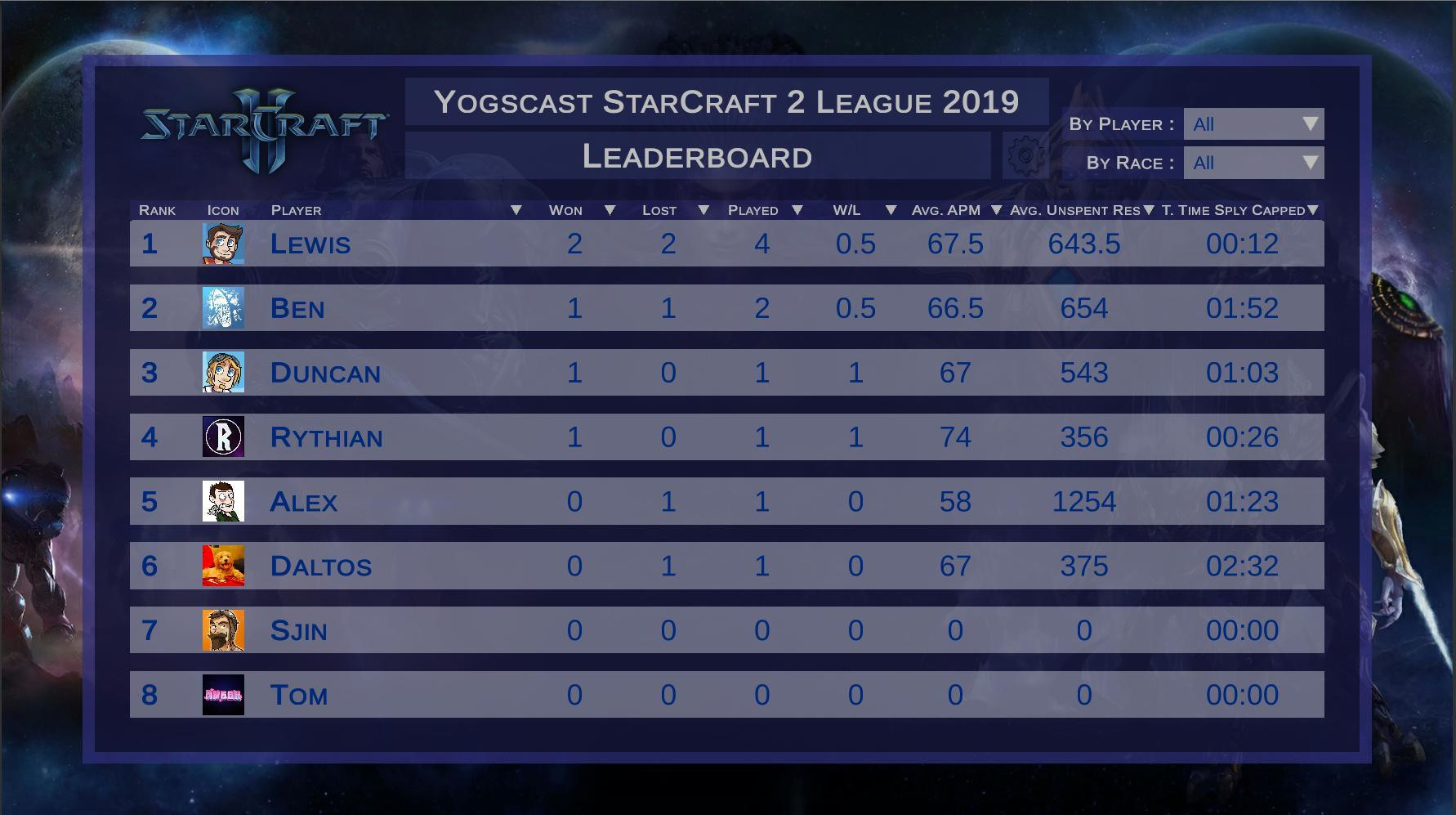 StarCraft 2 League Table (itch) - кадр 3