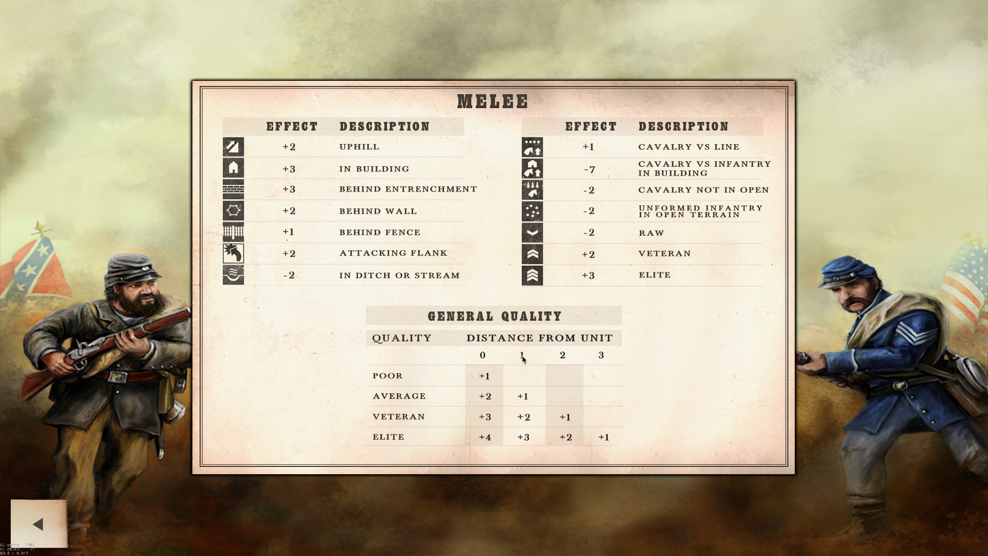 Civil War: Gettysburg - кадр 1