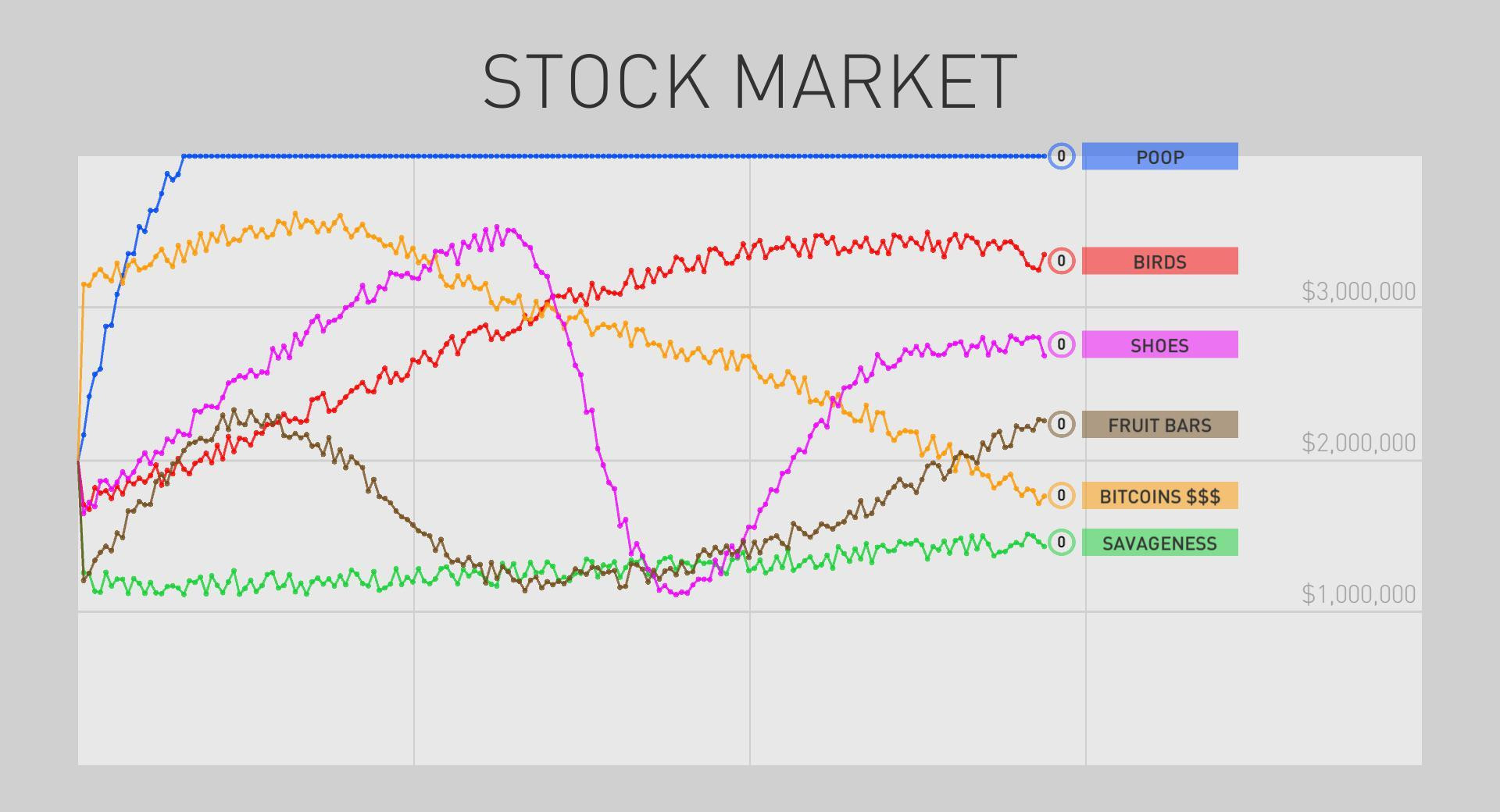 STOCK BROKERS DON'T WANT YOU TO KNOW THIS AMAZING STOCK MARKET TRICK: A GET RICH QUICK GAME (itch) - кадр 2