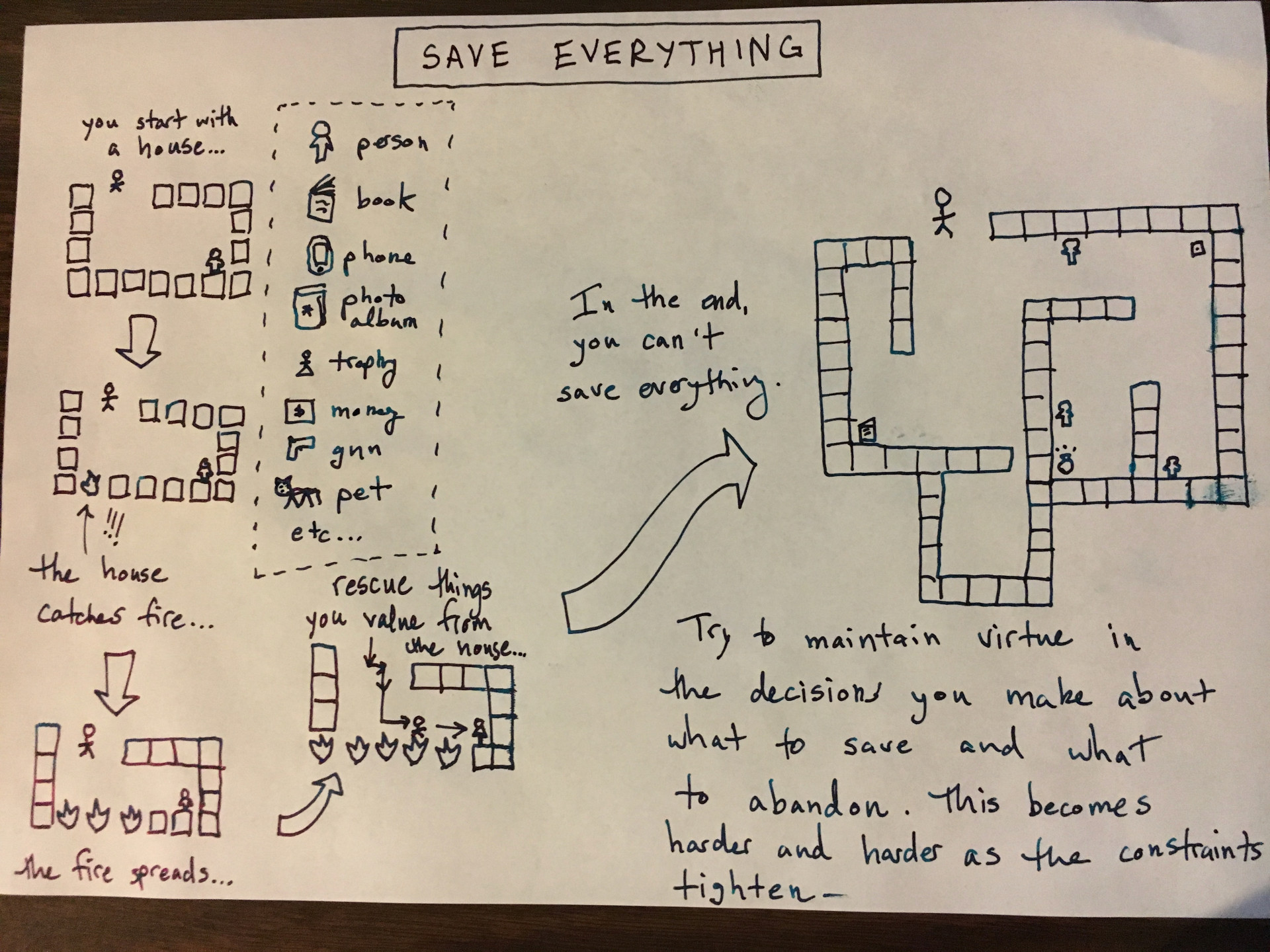 Save Everything (itch) - кадр 2
