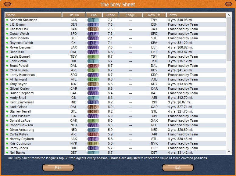 Front Office Football Seven - кадр 3