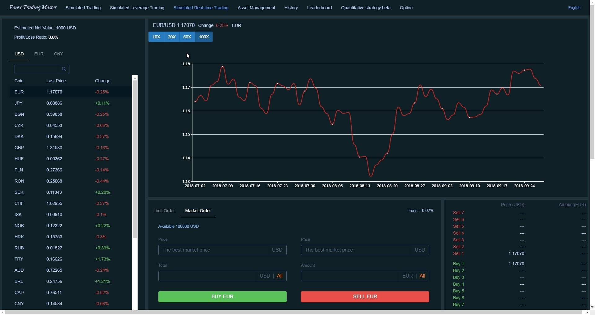 Forex Trading Master: Simulator - кадр 2