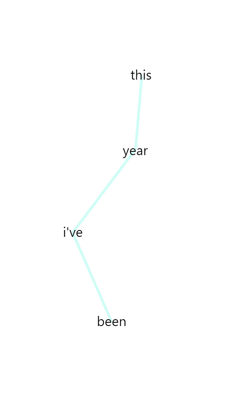 this year i've been (brie_irl) (itch) - кадр 1