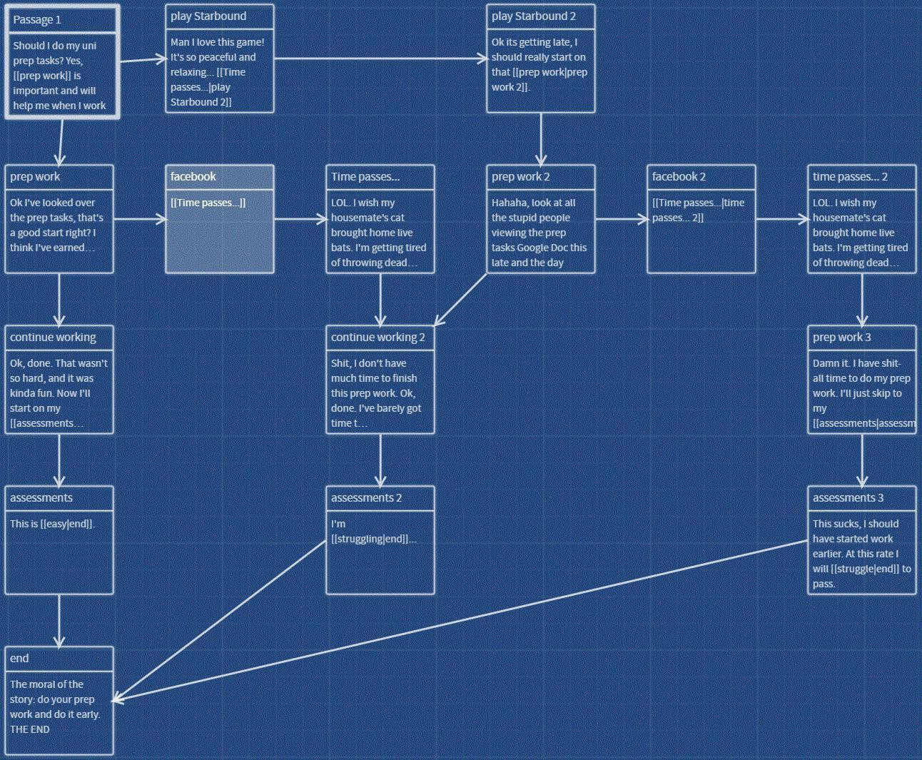 Preperation Tasks (itch) - кадр 1