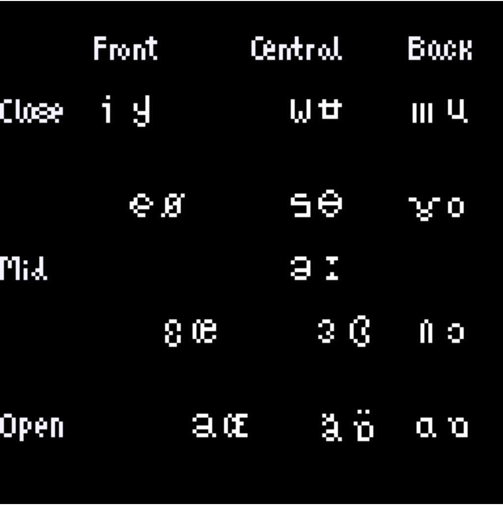the ipa vowel chart game (itch) - кадр 1