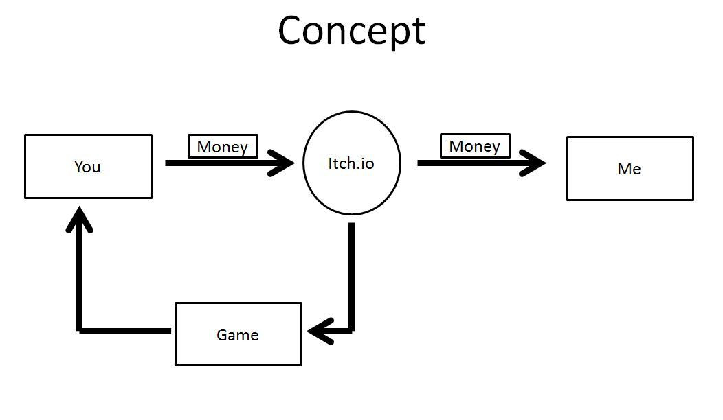 A total waste of money (itch) - кадр 1