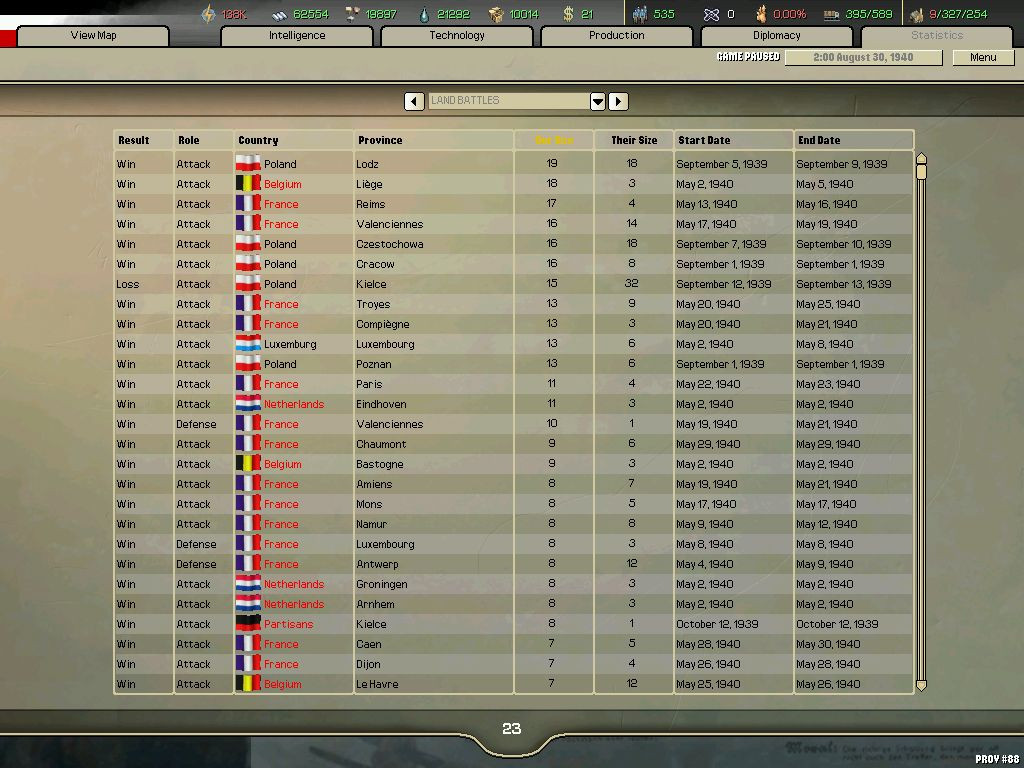 Hearts of Iron 2: Doomsday - кадр 13