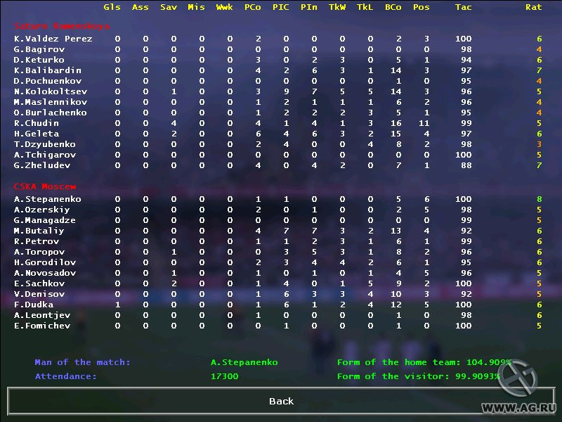 Andreas Osswald’s Championship Soccer 2004-2005 Edition - кадр 7