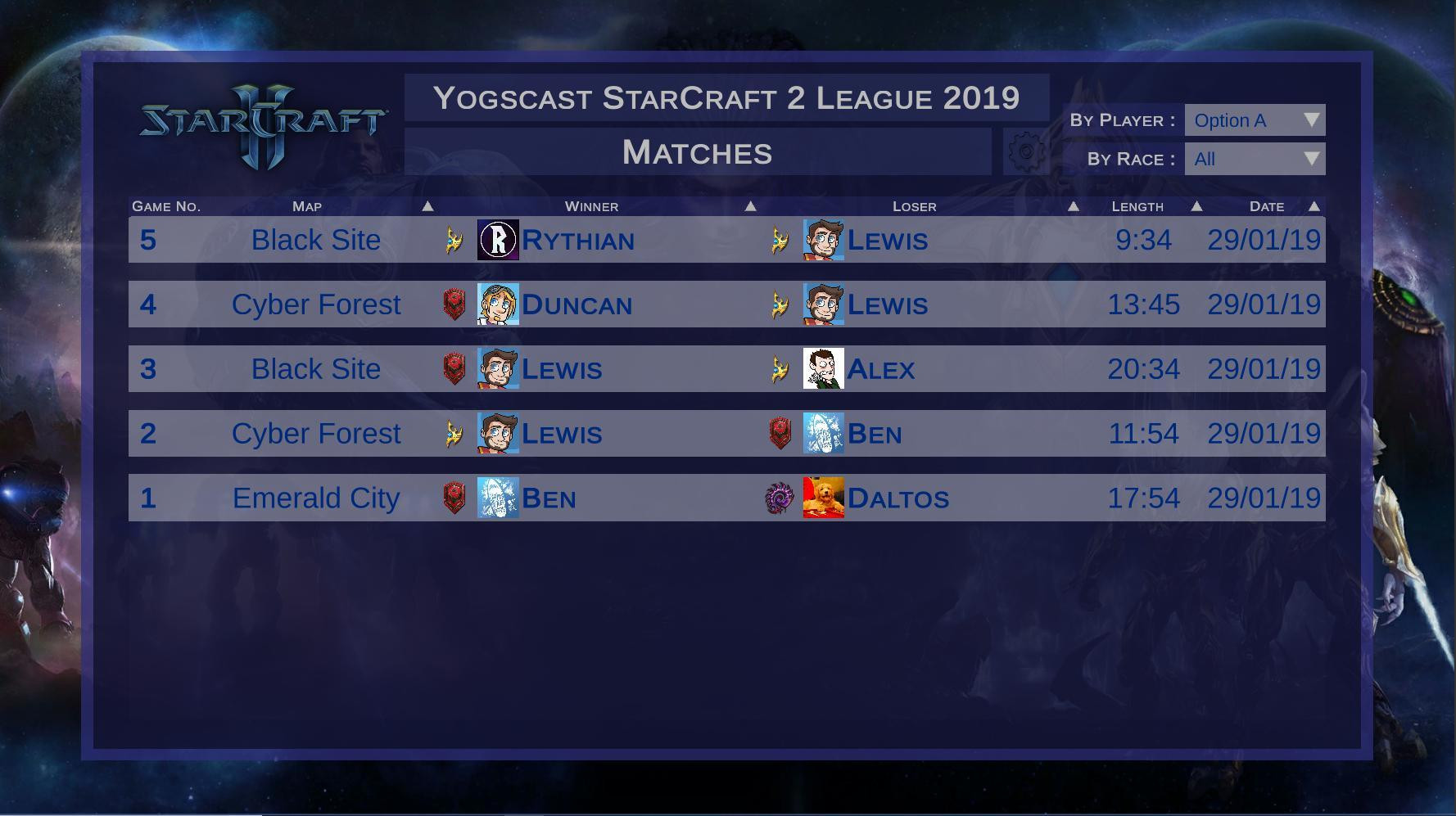 StarCraft 2 League Table (itch) - кадр 4