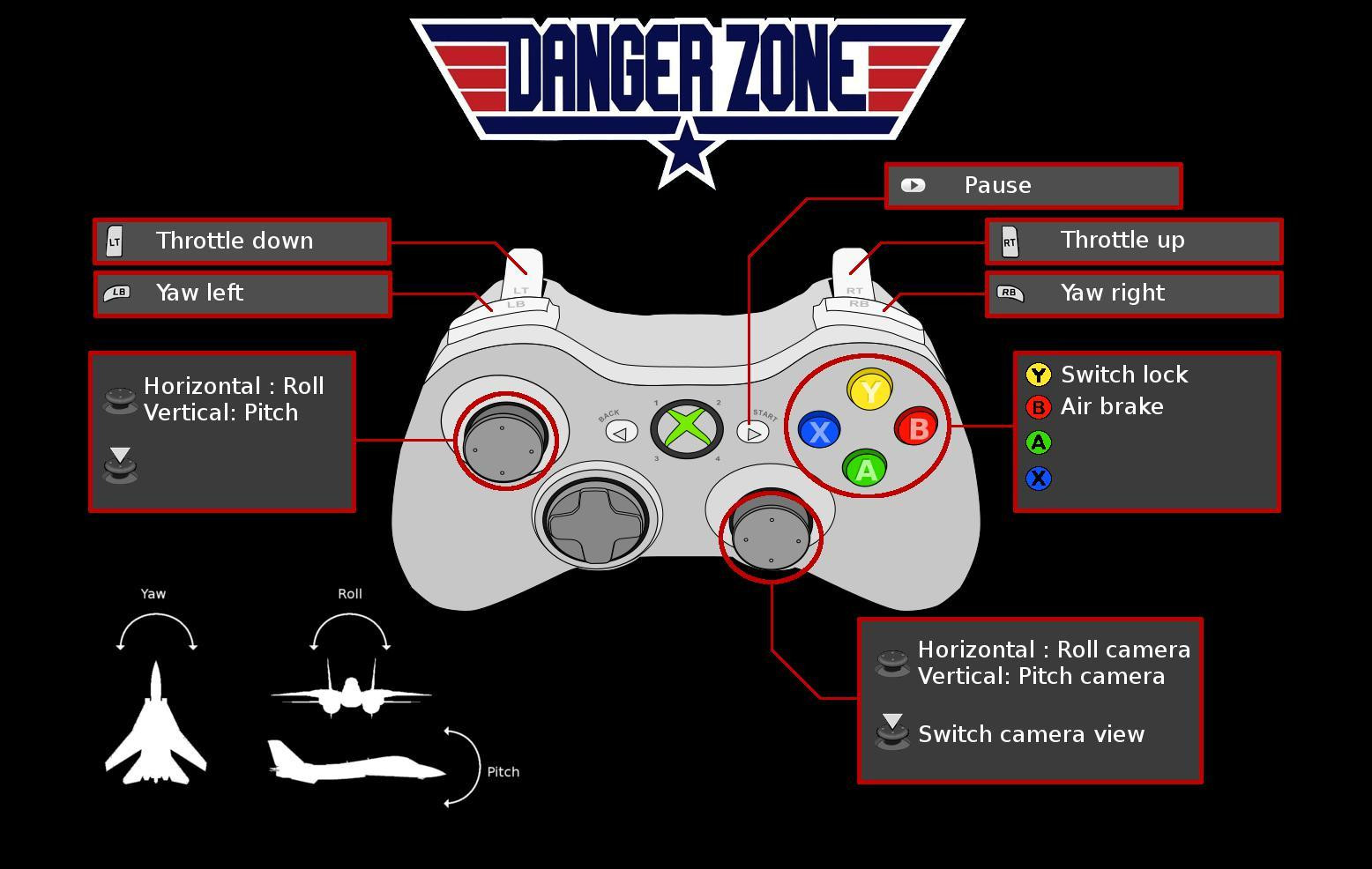 Danger Zone (itch) (LaDropZone) - кадр 2