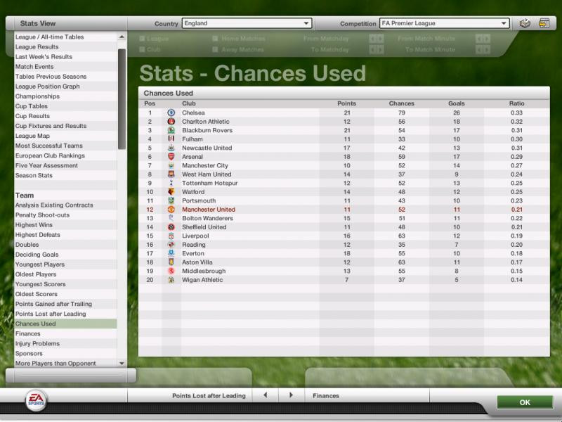 FIFA Manager 07: Extra Time - кадр 9
