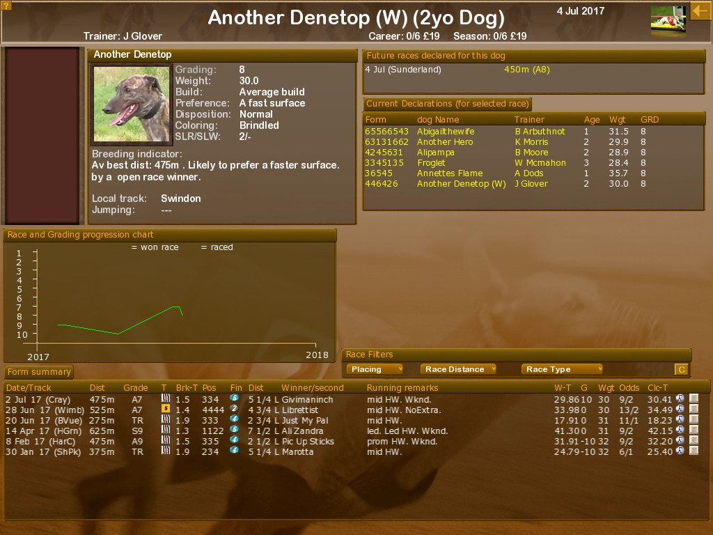 Greyhound Manager 2 Rebooted - кадр 4