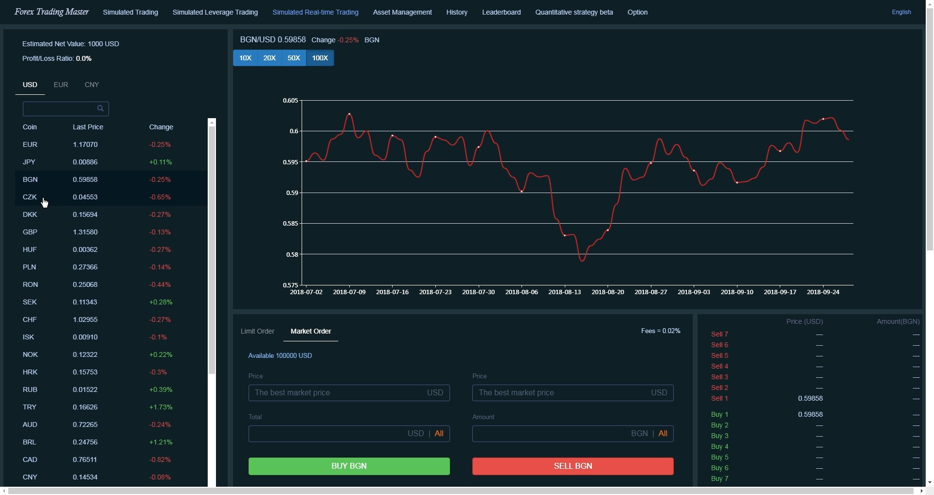 Forex Trading Master: Simulator - кадр 3
