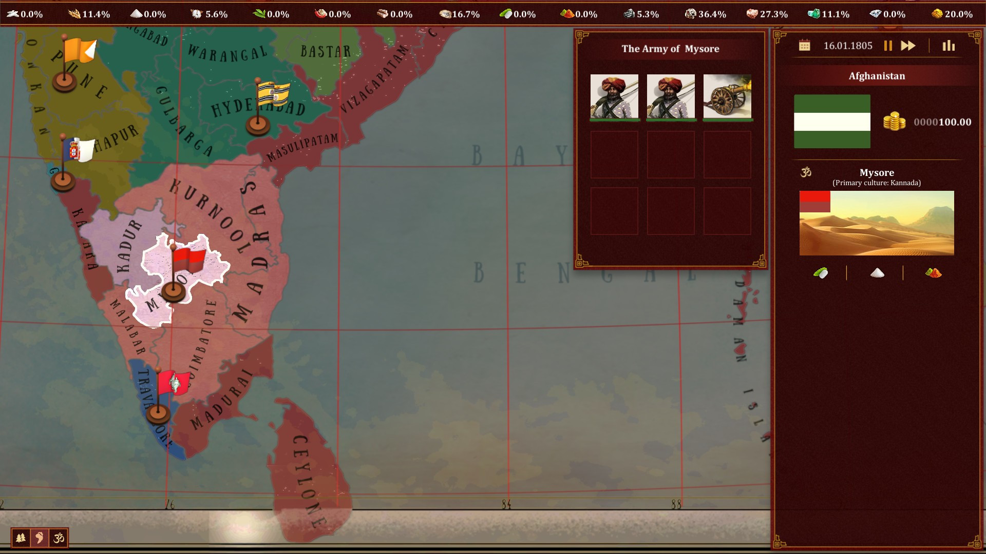 Imperialism: Fate of India - кадр 5