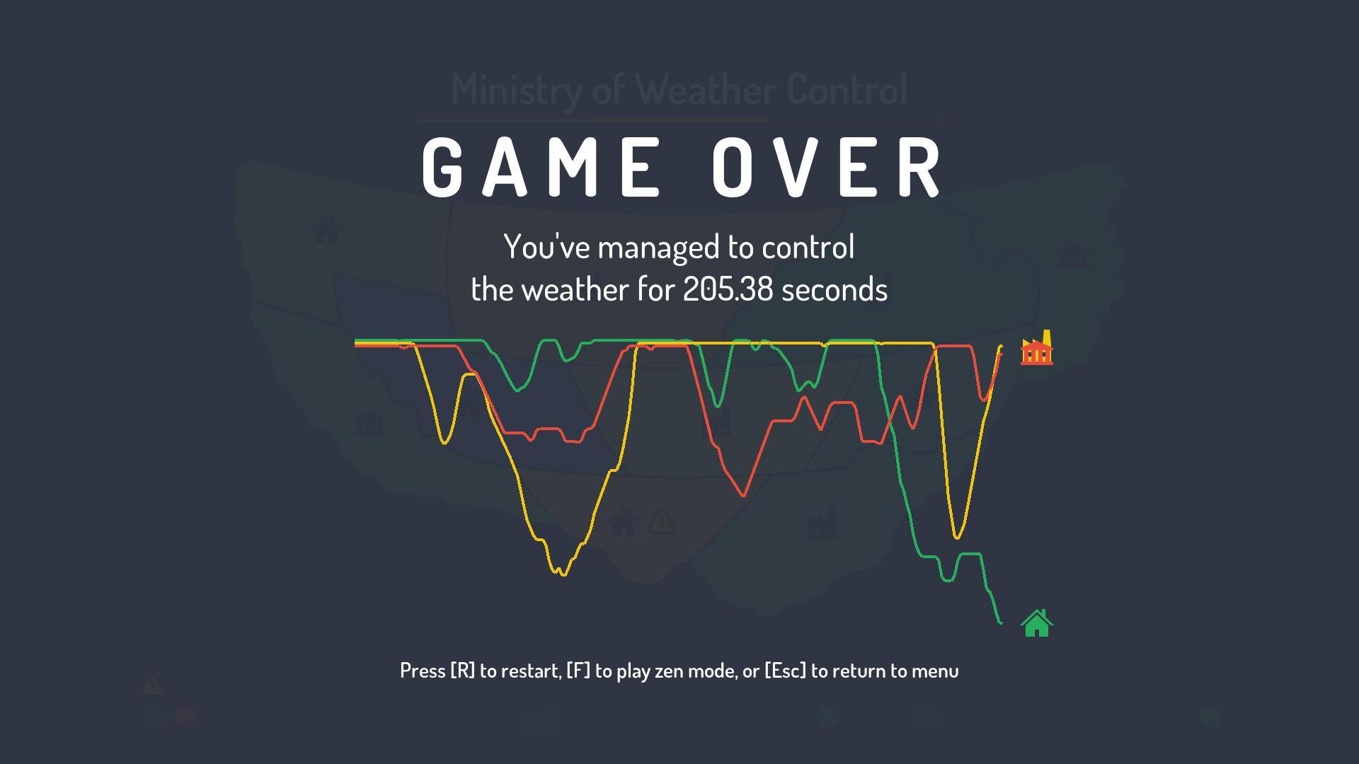 Ministry of Weather Control (itch) - кадр 3